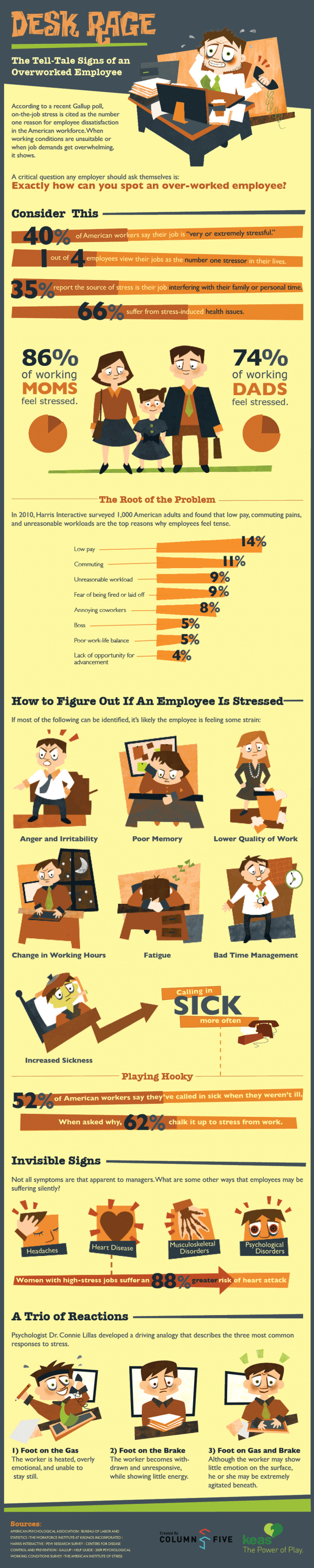 Signs of being unhappy with job