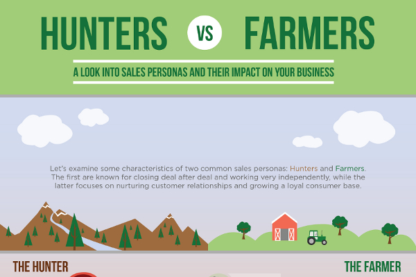 Hunter Sales vs. Farmer Sales Persona | BrandonGaille.com
