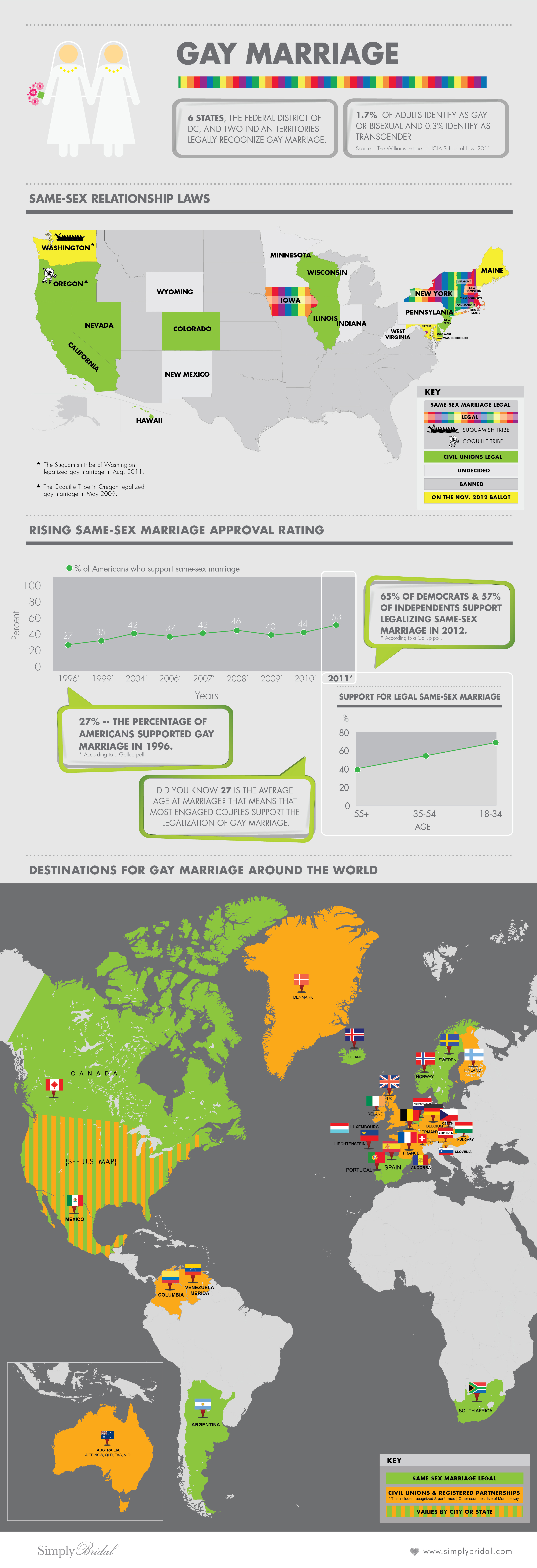 statistics and Gay facts marriage