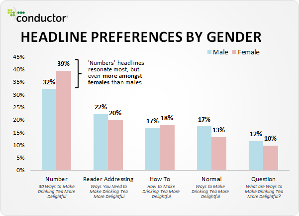 Gender Statistics Blog Headlines