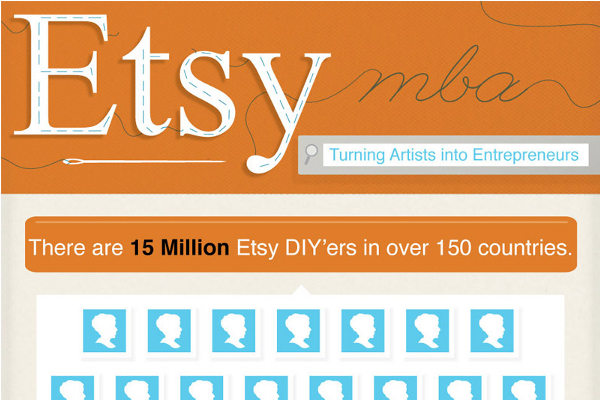 5 Etsy Success Essentials for Store Owners