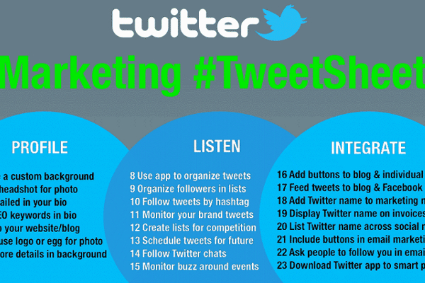 64 Incredible Twitter Marketing Tips That Work
