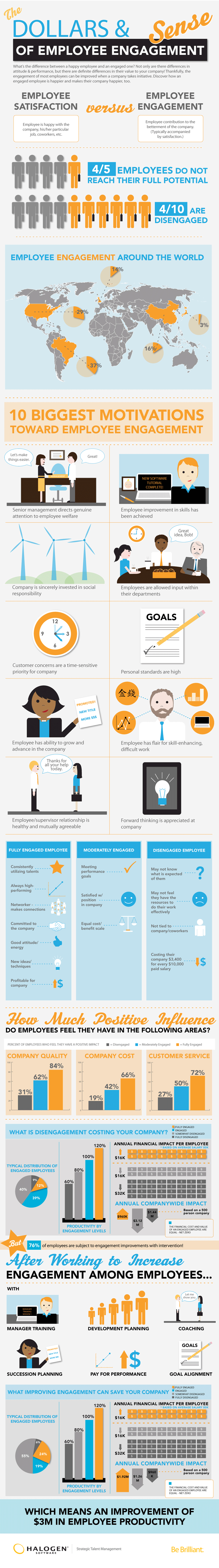 Employment-Engagement-Methods