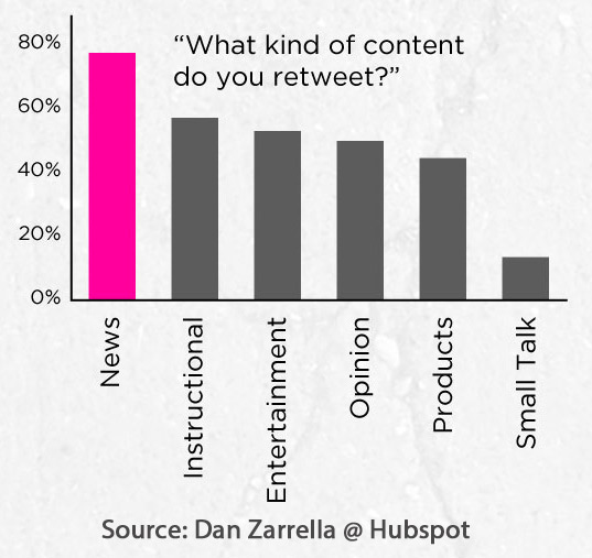 Popular-Retweet-Subjects