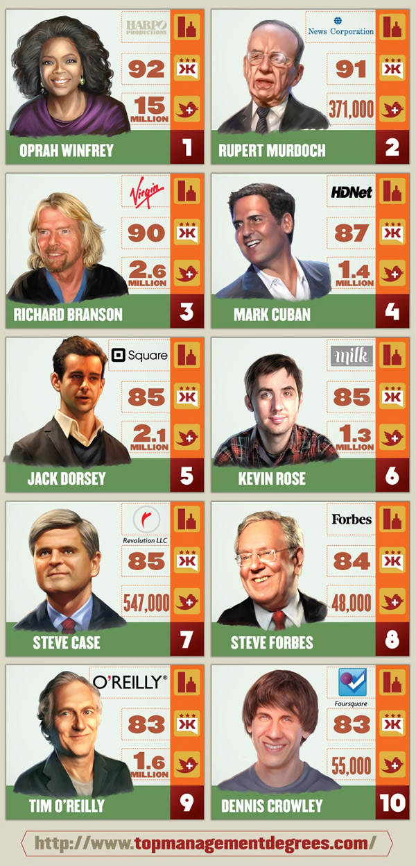 Top-10-People-on-Twitter-to-Follow