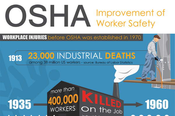 Top 50 Safety Slogans for Workplaces