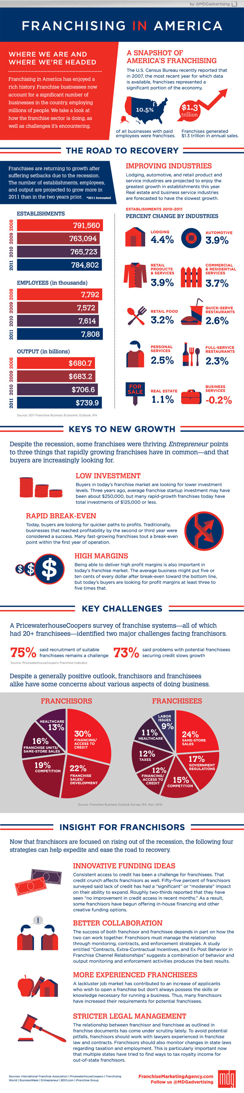 Advantages-of-Franchising