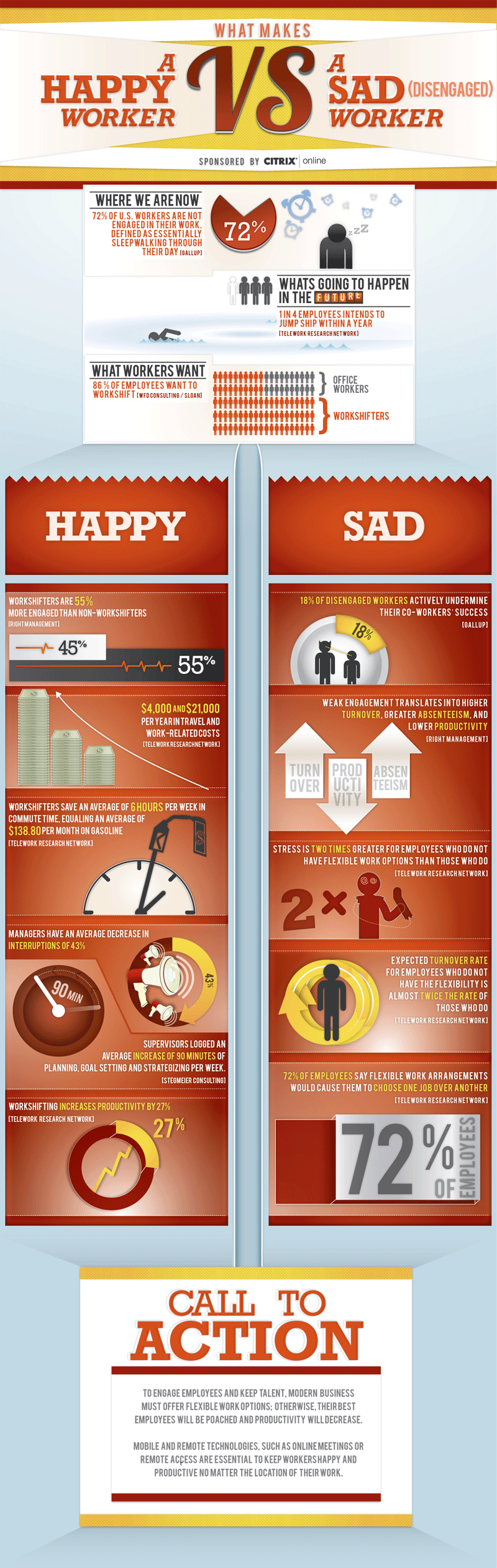 Are-Happy-Employees-More-Productive