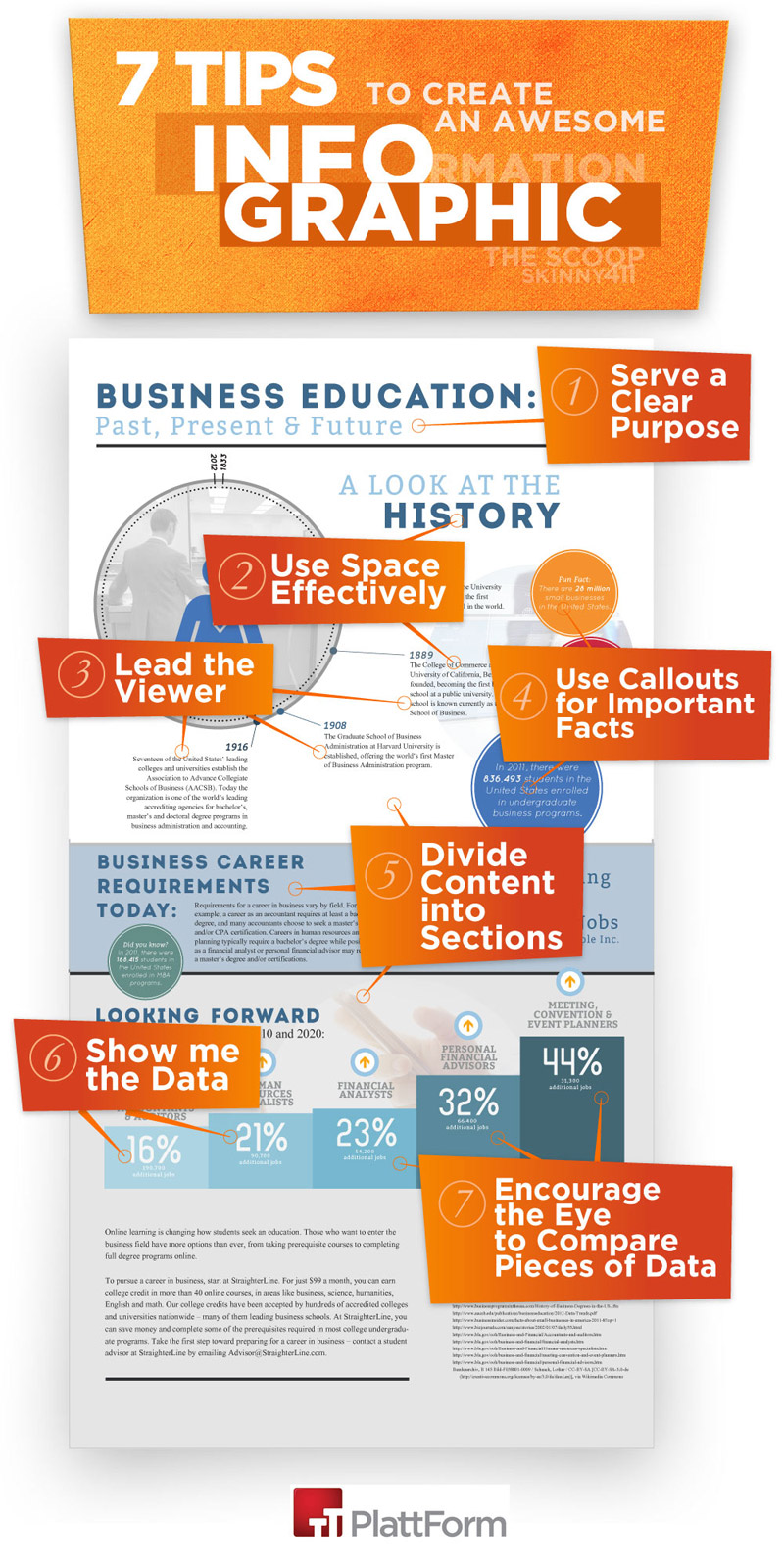 types of infographics with examples