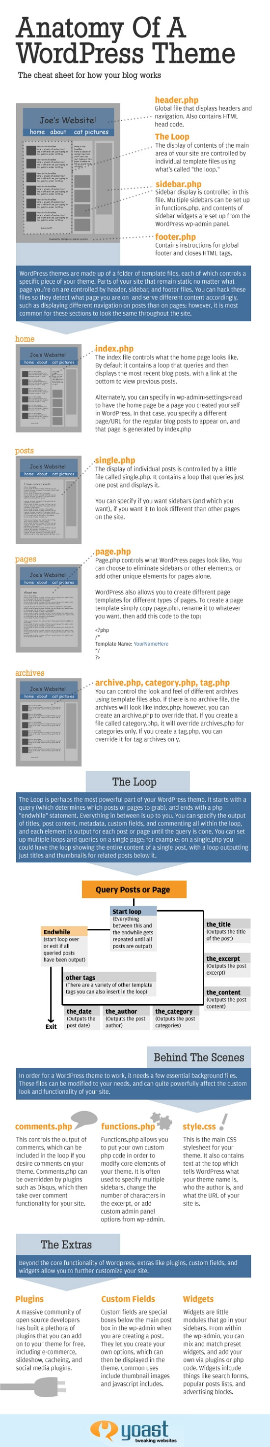 Best-WordPress-Cheat-Sheet