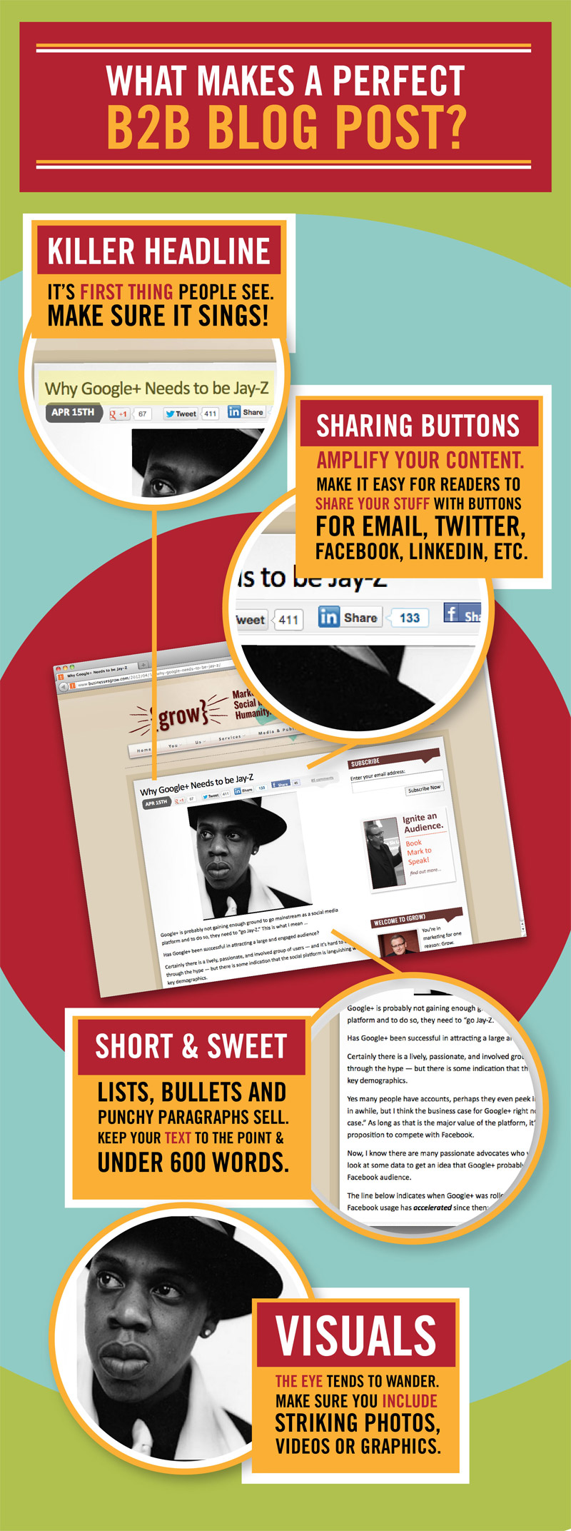 Ideal Blog Post Length And First Blog Post Example Template 