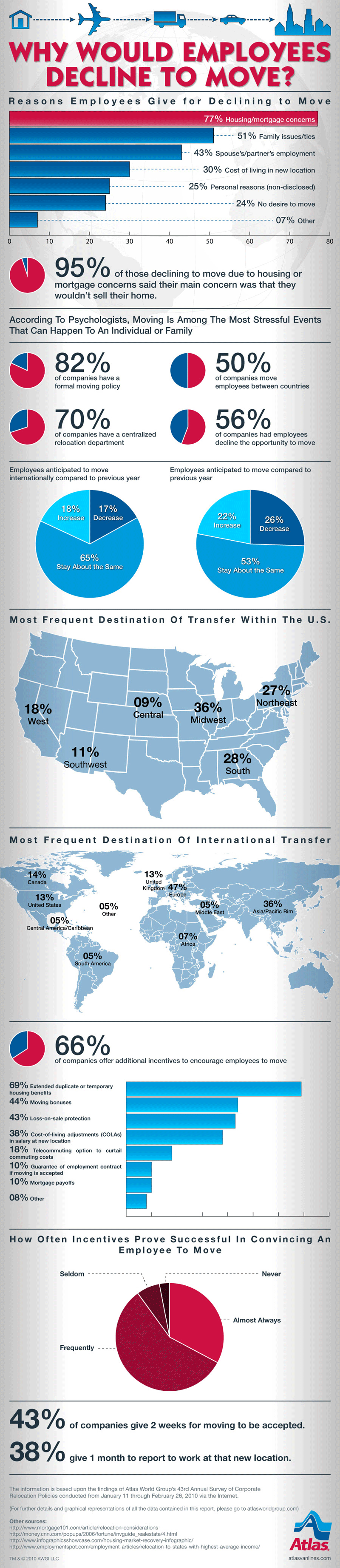 Business-Relocation-Management