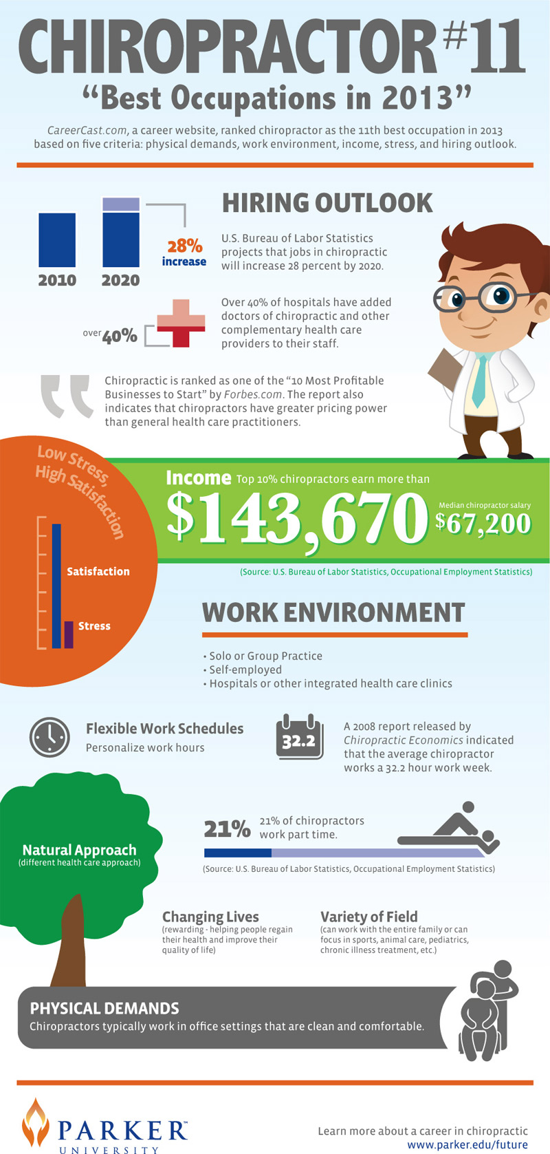 Chiropractor-Average-Salary