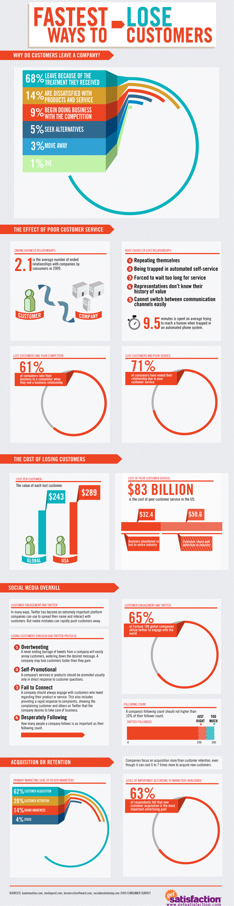 Cost-of-Losing-a-Customer