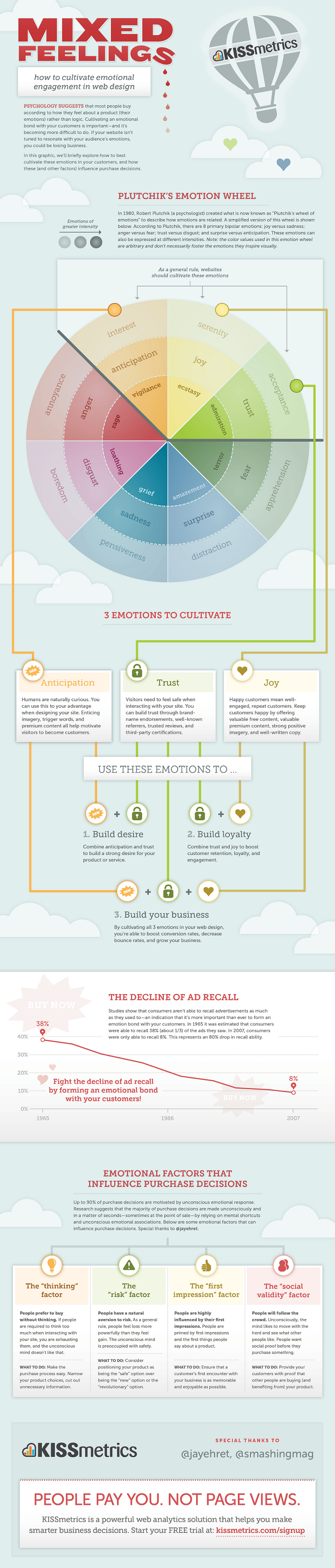 Emotional Engagement Tips for Businesses and Companies