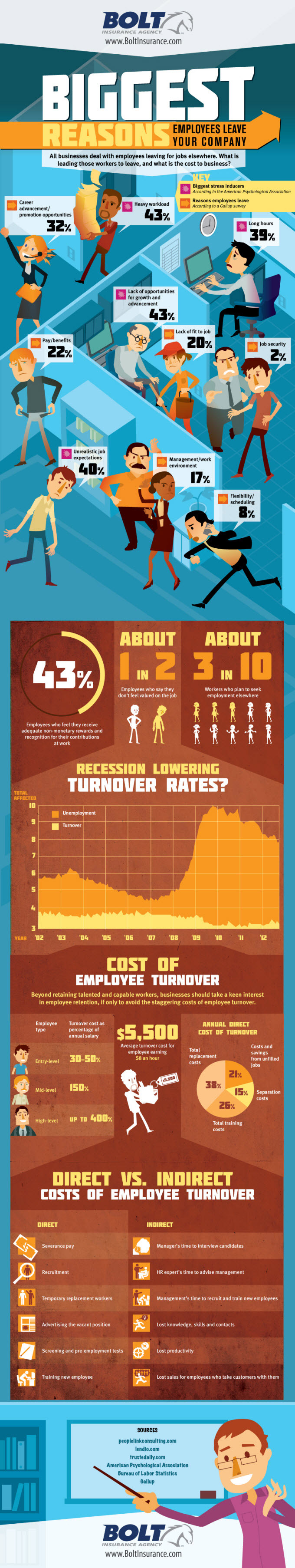 Employee-Turnover-Rates