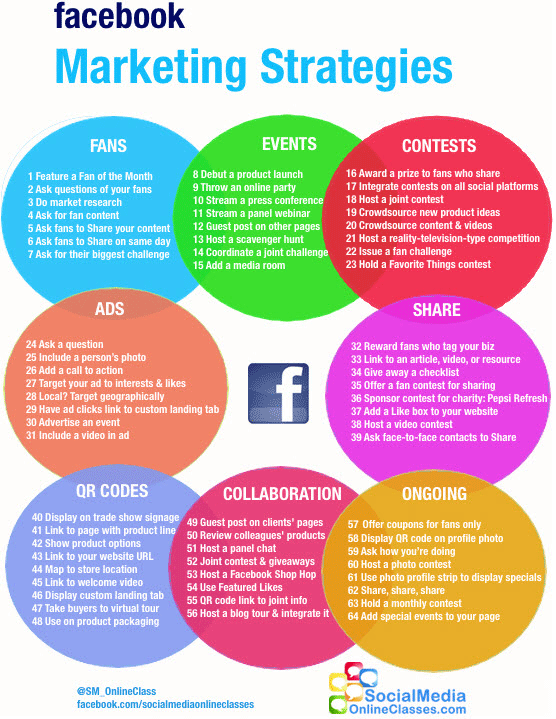 64 Facebook Promotion Strategy Tips and Techniques ...