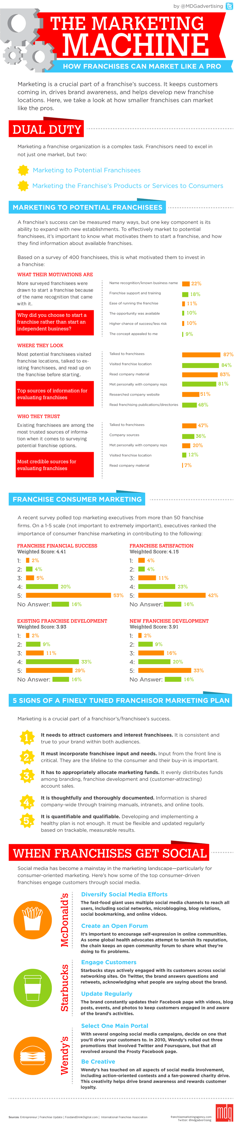 Franchise-Marketing-Strategies