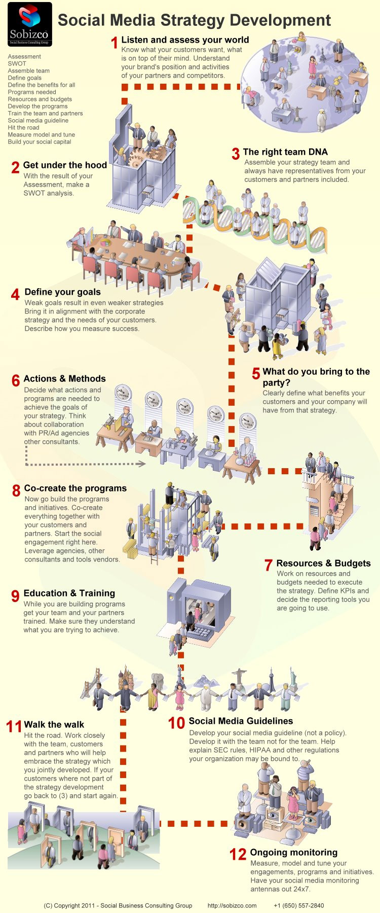 How to Plan a Social Media Strategy for a Business ...