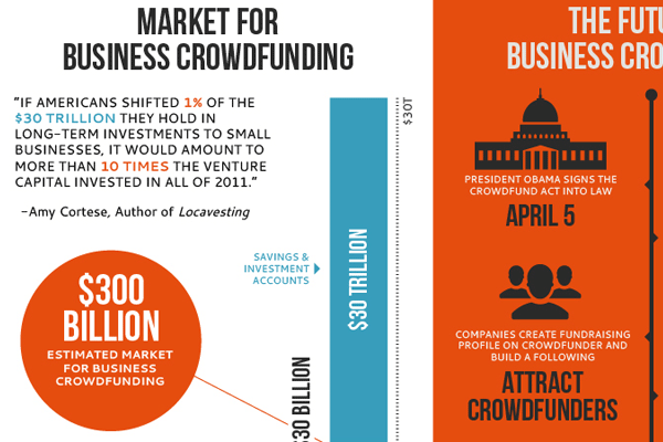 Jobs-Act-Crowdfunding-Rules