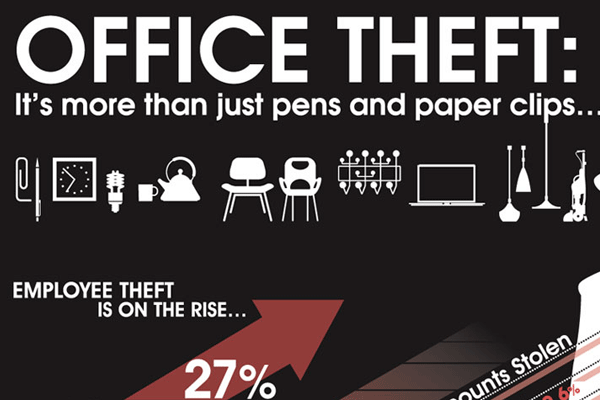 Office-Theft-Statistics