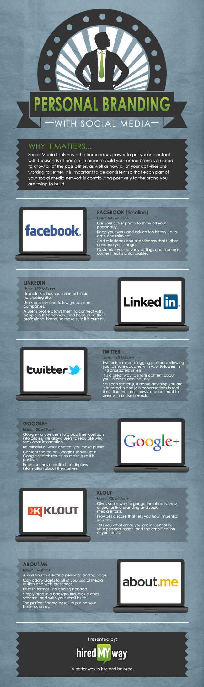 Personal Branding Examples for Twitter, LinkedIn, Facebook ...