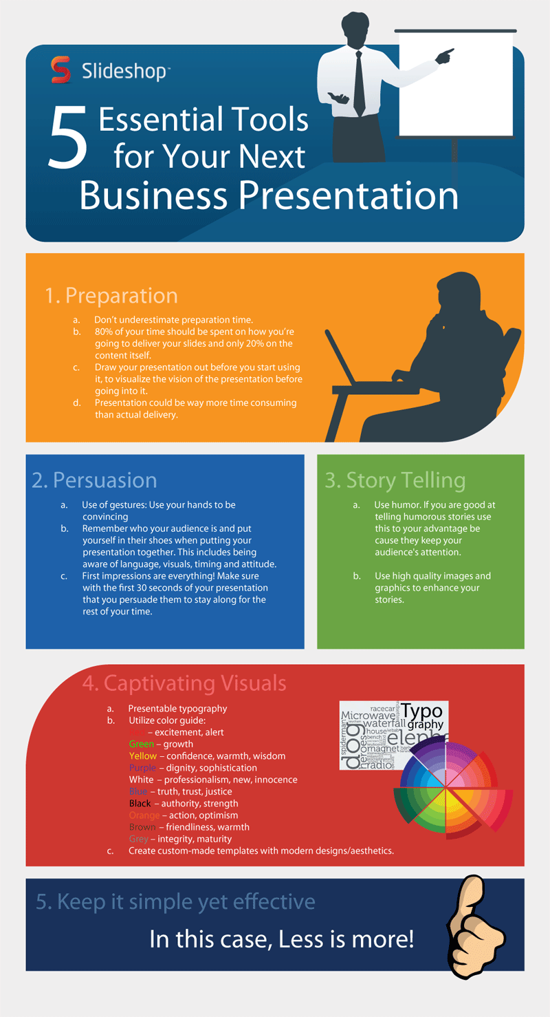 how to make a presentation successful