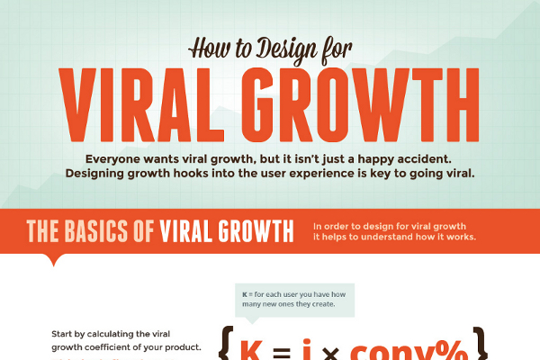 The Viral Growth Model and Viral Growth Curve