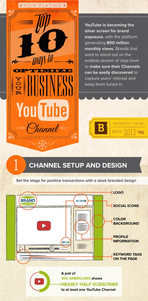 YouTube Marketing Cheat Sheet - BrandonGaille.com