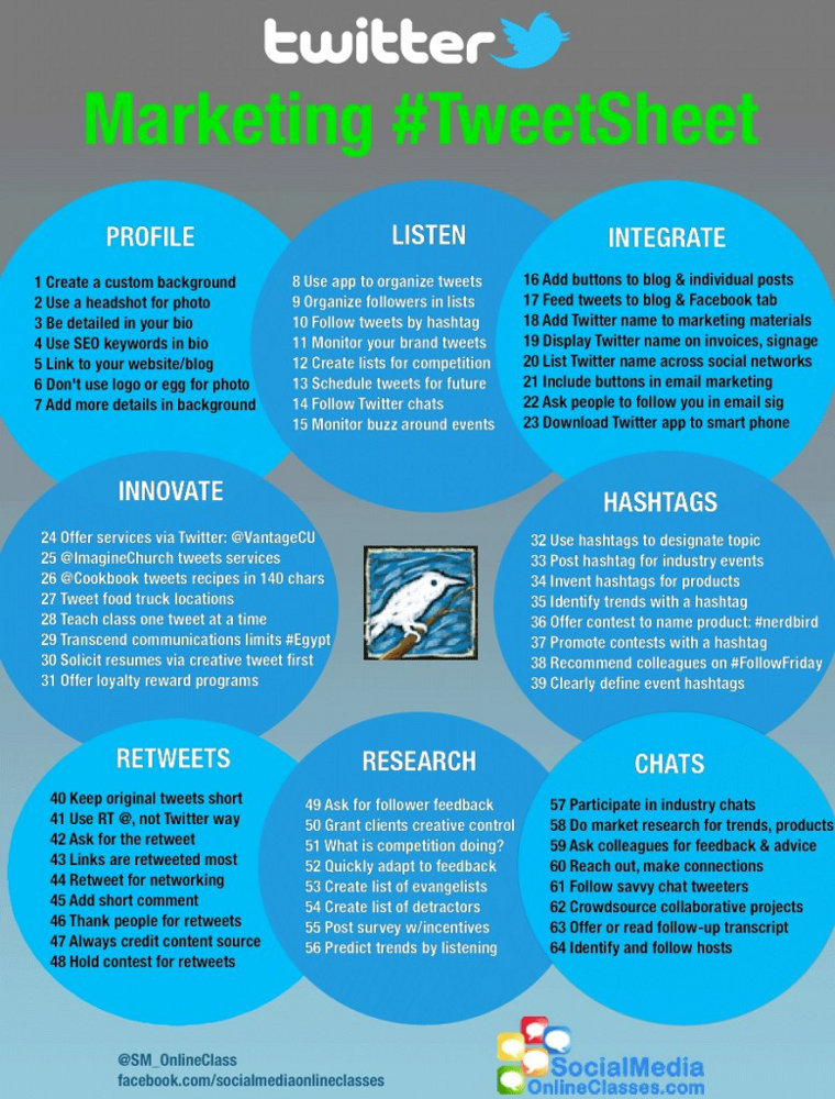 64 Advanced Twitter Tips that Work