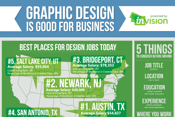 graphic-design-salary-ct-ferisgraphics