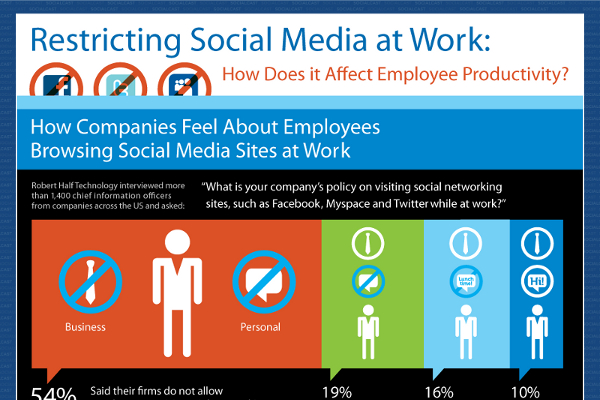 how work affects social media