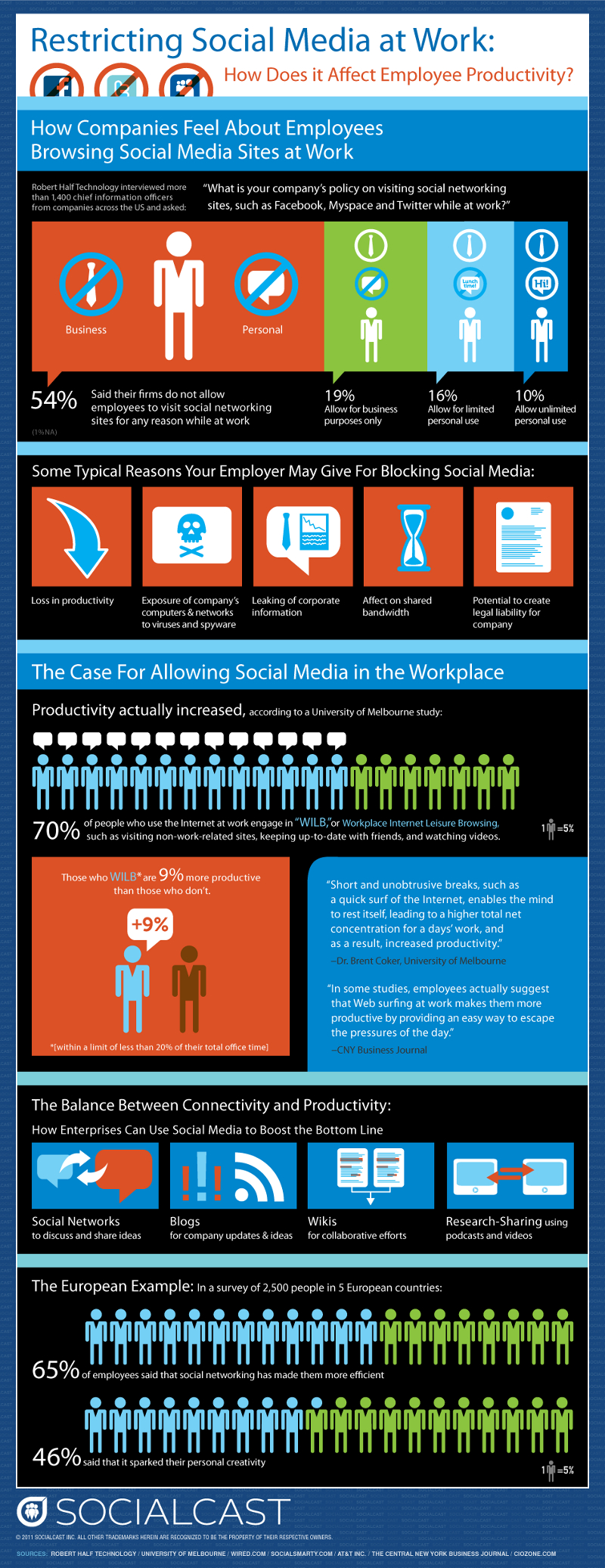 how work affects social media