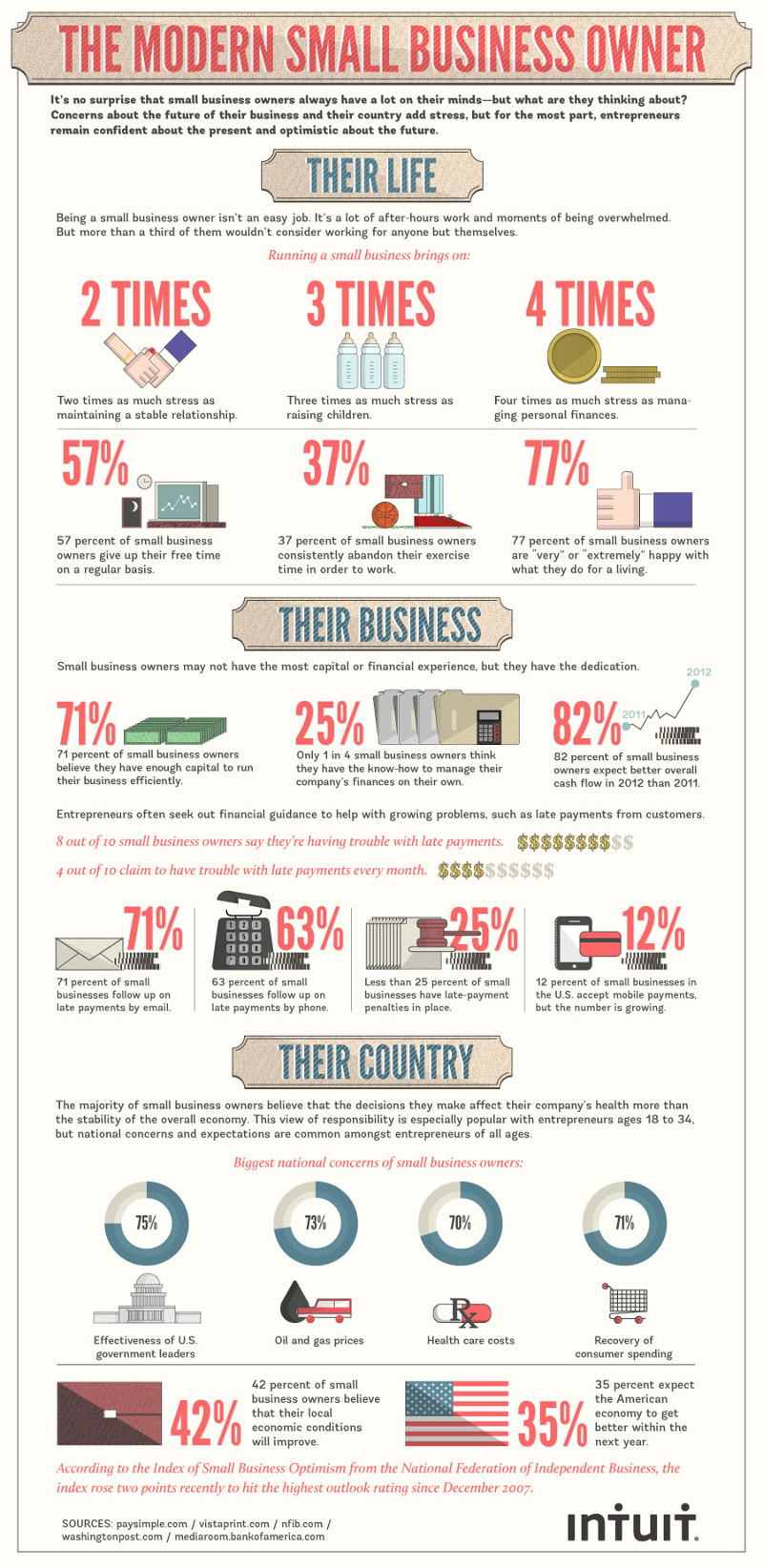 Business Stress Management: How to Deal with Business Stress