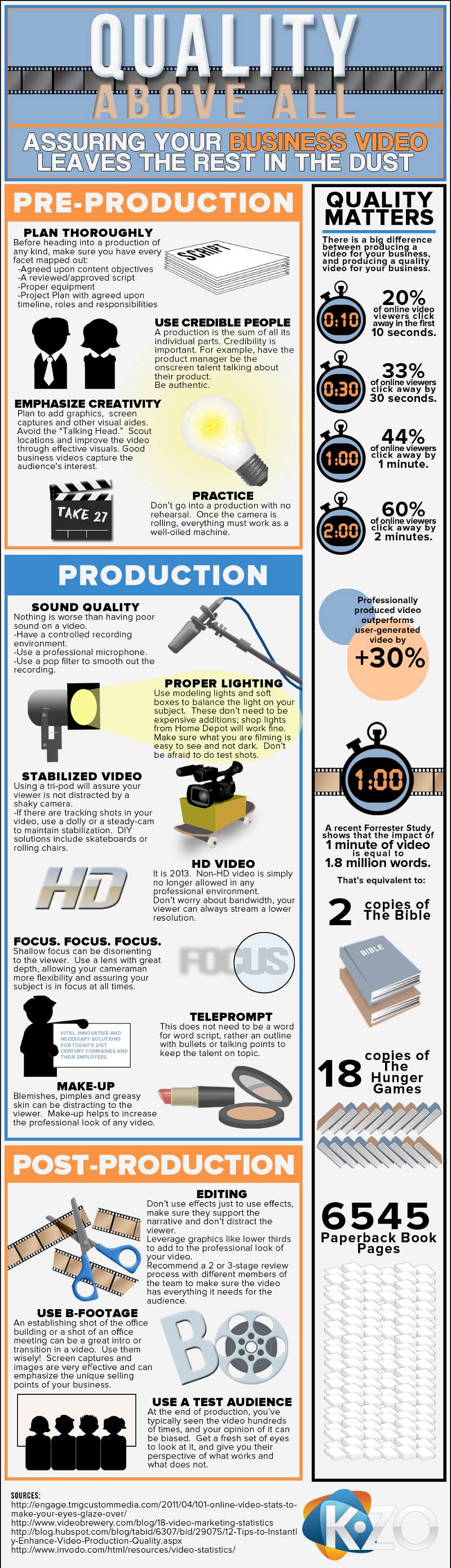 Indimax Video Productions