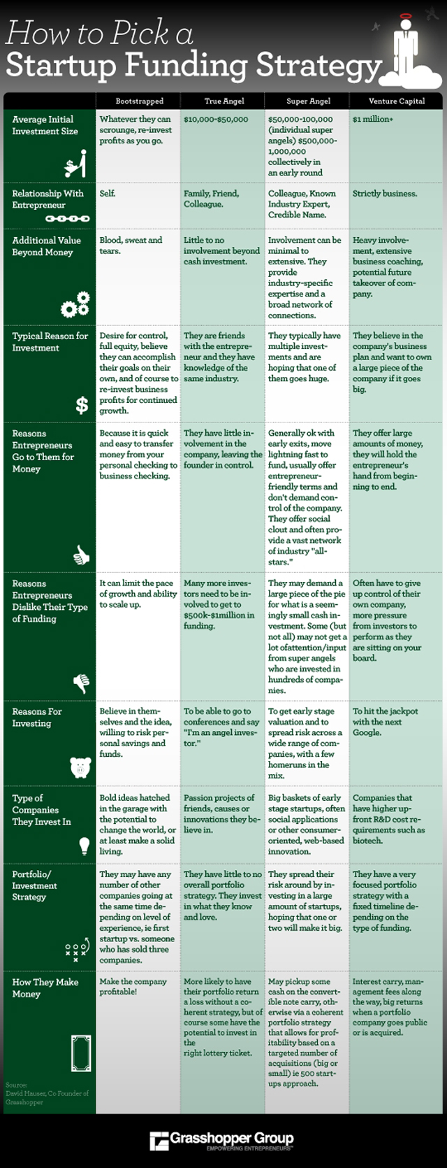 Cheat Sheet for Raising Capital for Business Start Up