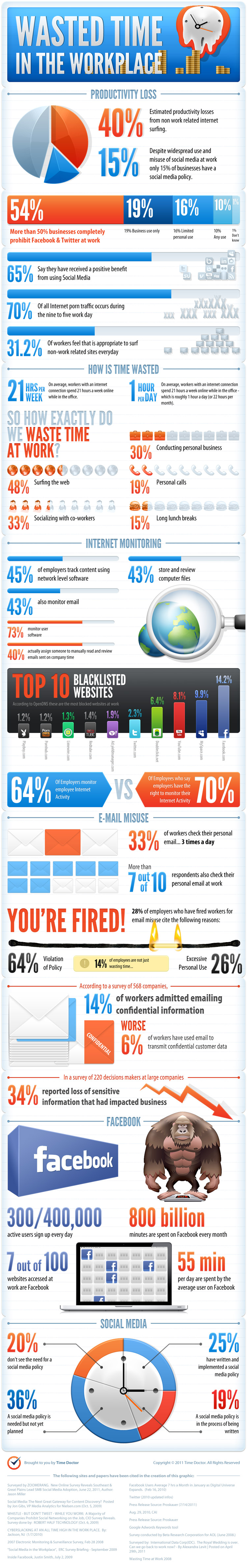 Ways to Decrease Loss of Productivity from Employees