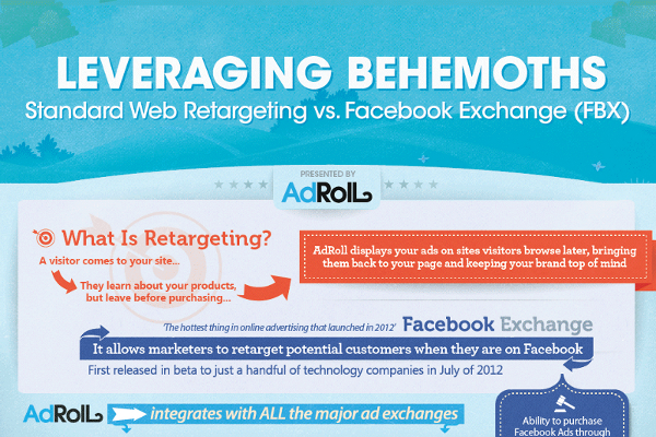 Display Image Retargeting and Facebook Remarketing