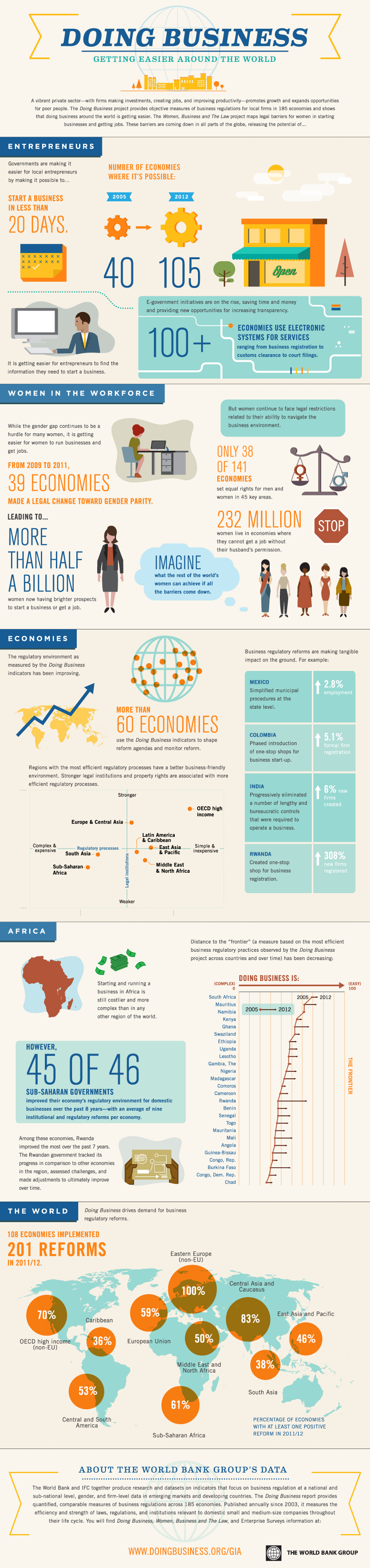 Benefits of Global Business Promotion and Global Business Markets