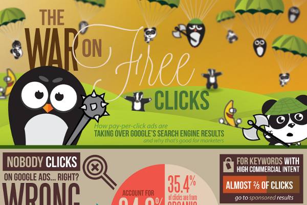 Google Organic Click Through Rate Statistics