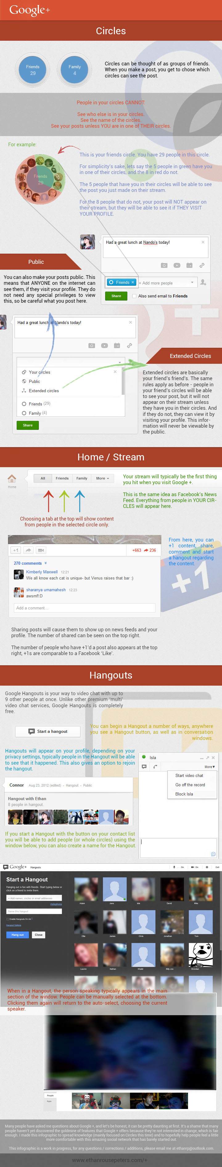 Google Plus Circles Guide and Tips