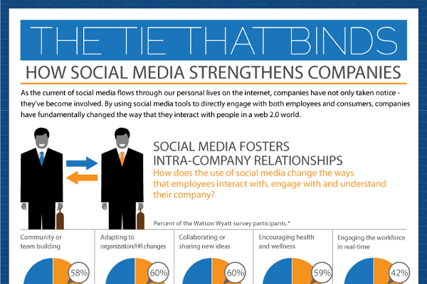 Impact of Social Media on Consumer Behavior and Customer ...