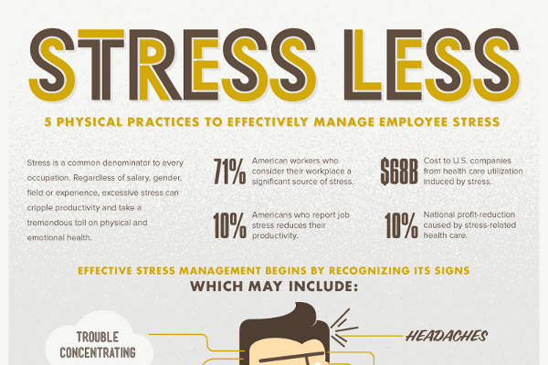 Impact of Stress on Employee Performance Statistics