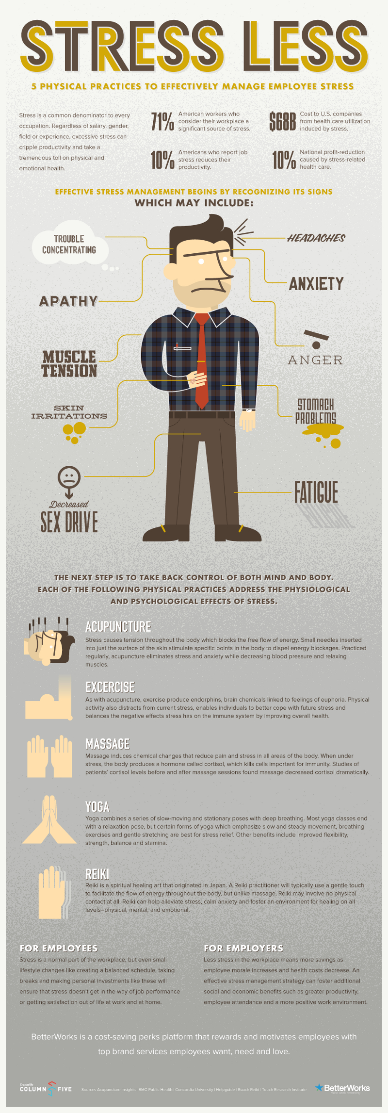 Impact of Stress on Employee Performance Statistics