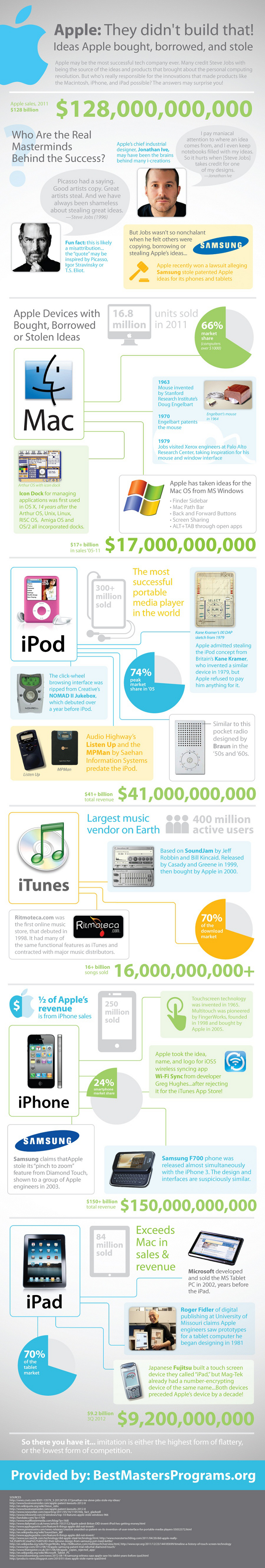 How and When the Ipod and Iphone Were Invented