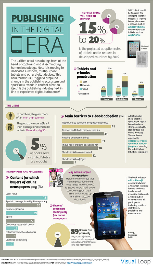 Kindle Ebook Self Publishing Tips and Statistics