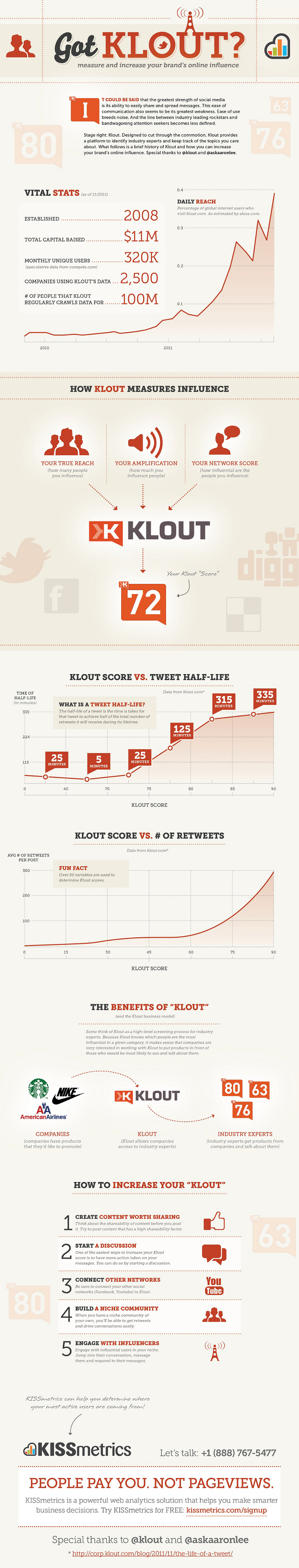 A Guide to Klout: Klout Social Scores and Ratings