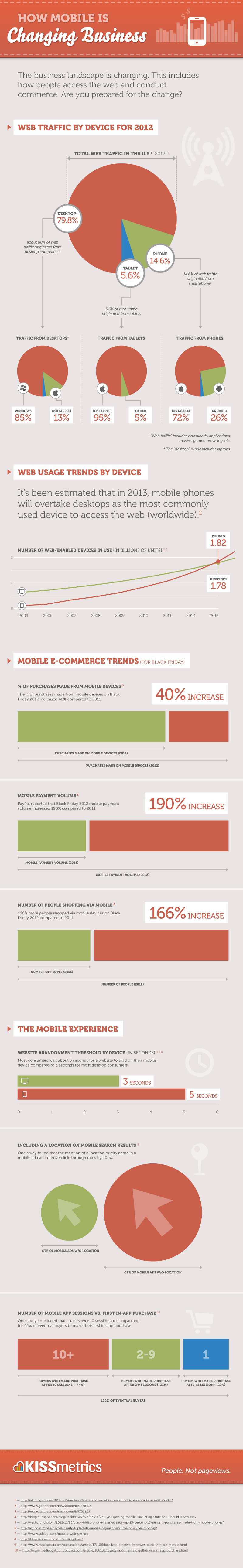 Most Widely Used Mobile Operating Systems (OS)