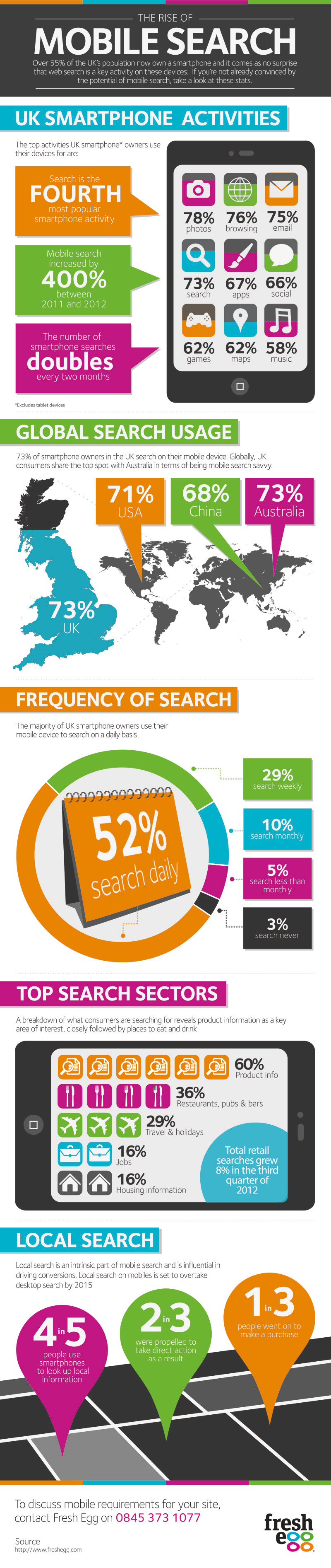 Mobile Search Statistics and Smartphone Search Stats for 2013