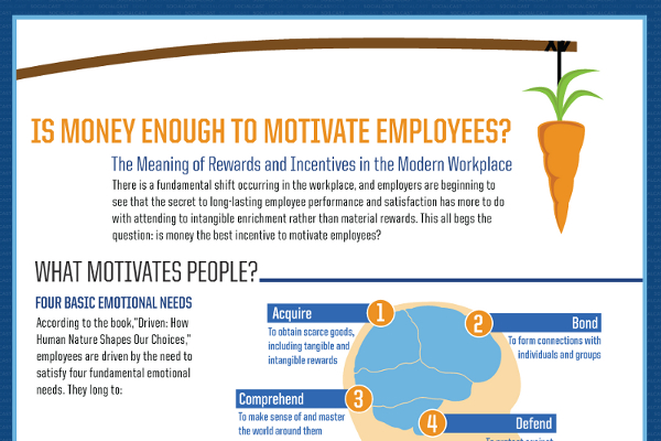 Money Motivated Employees: Does Money Motivate People